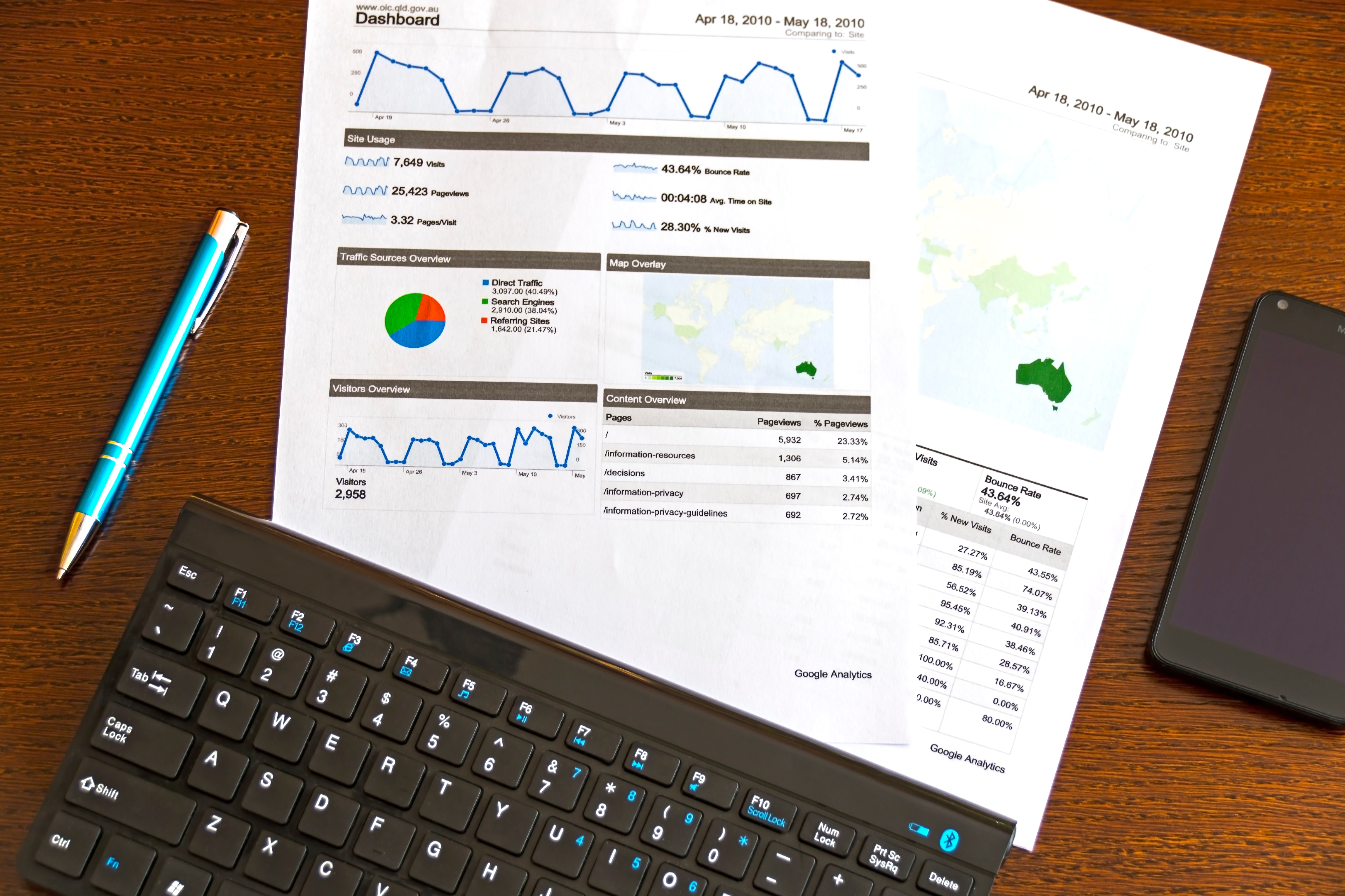 KPI's ticked - due to a bespoke KPI reporting system